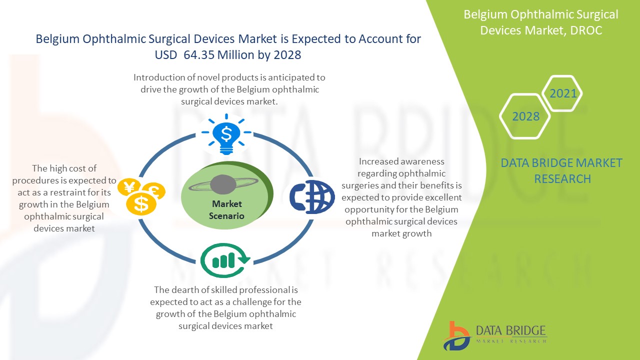 Belgium Ophthalmic Surgical Devices Market 