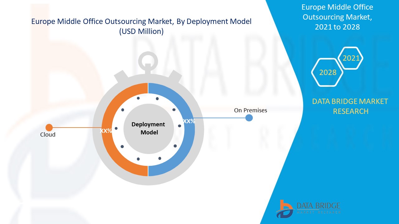 Europe Middle Office Outsourcing Market 