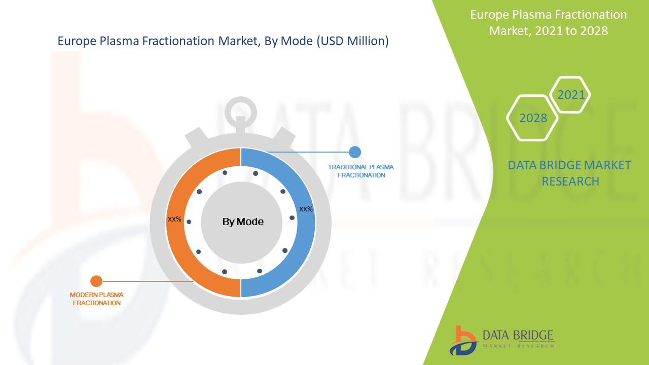 Europe Plasma Fractionation Market 