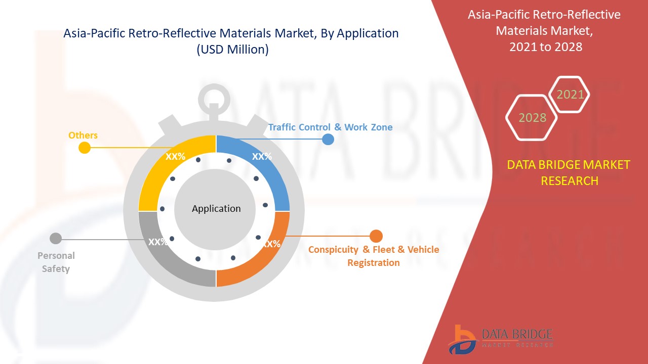 Asia-Pacific Retro-Reflective Materials Market 