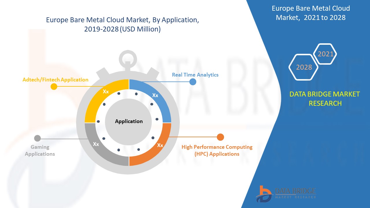 Europe Bare Metal Cloud Market 