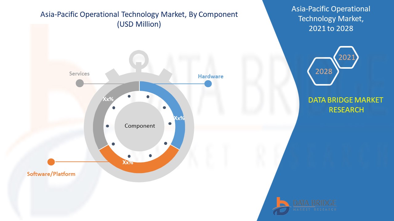Asia-Pacific Operational Technology Market 