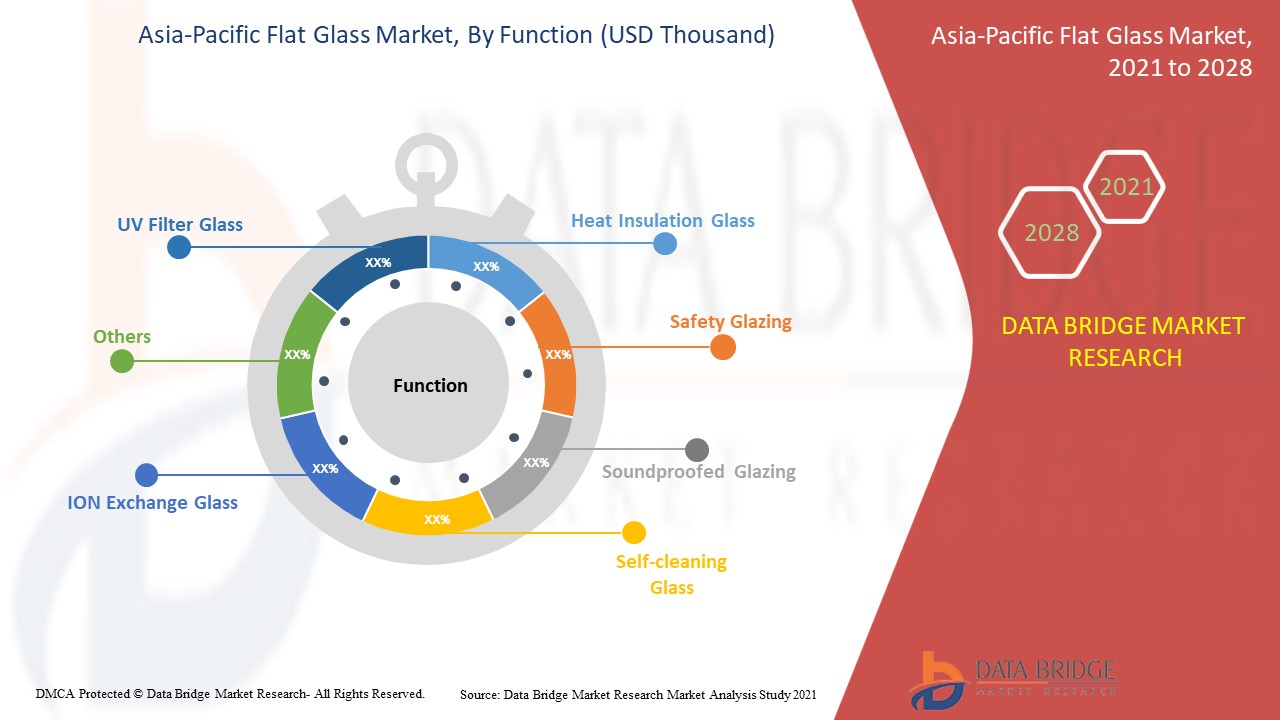 Asia-Pacific Flat Glass Market