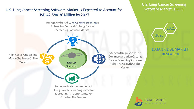 U.S. Lung Cancer Screening Software Market