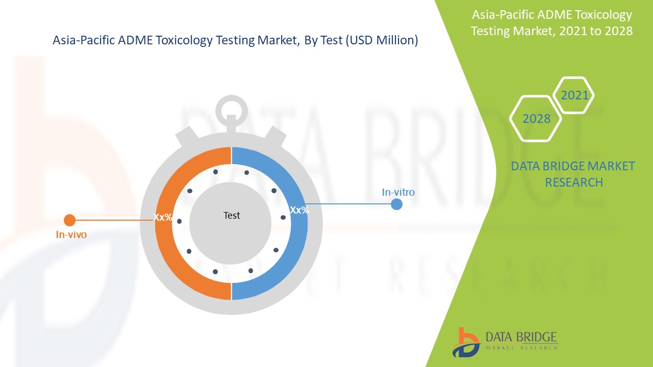 Asia-Pacific ADME Toxicology Testing Market