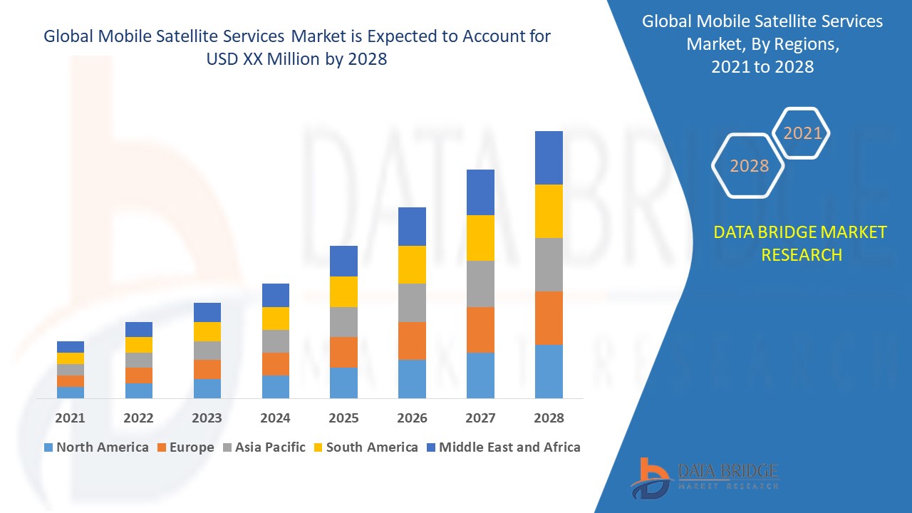  Mobile Satellite Services Market 