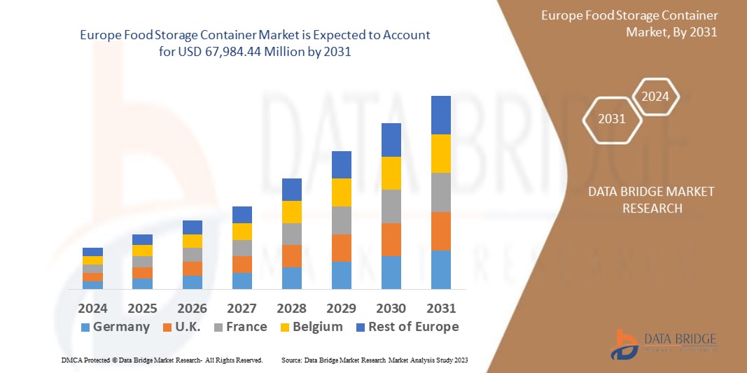 Europe Food Storage Container Market 