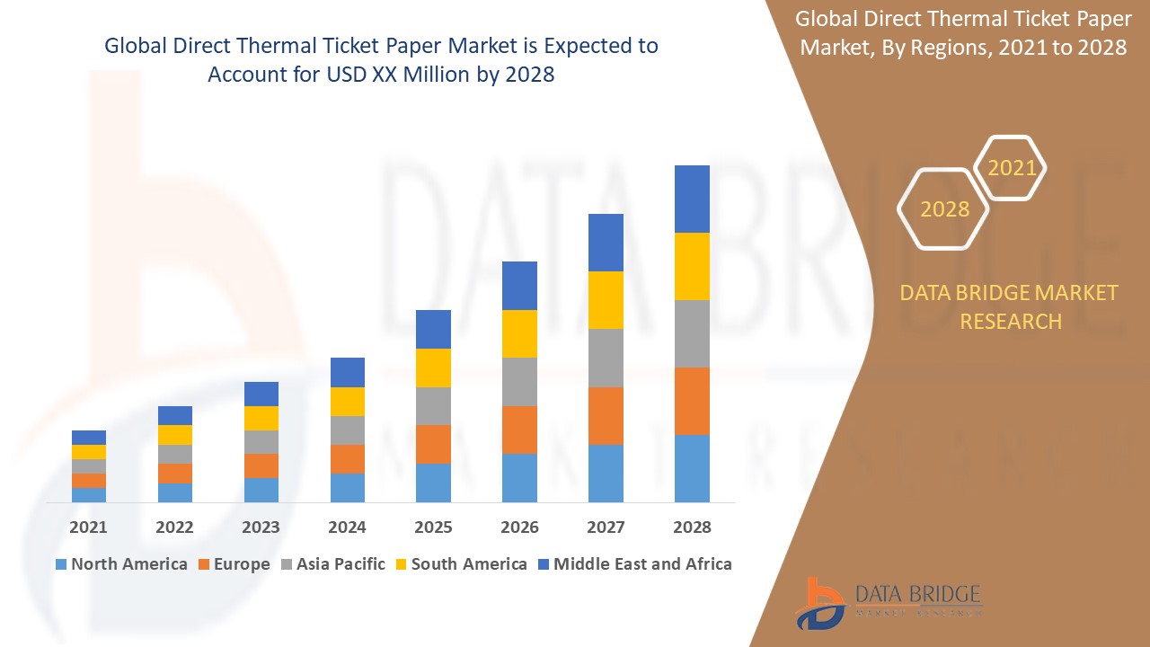 Direct Thermal Ticket Paper Market 