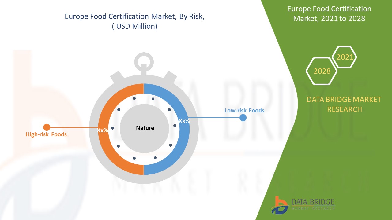 Europe Food Certification Market 