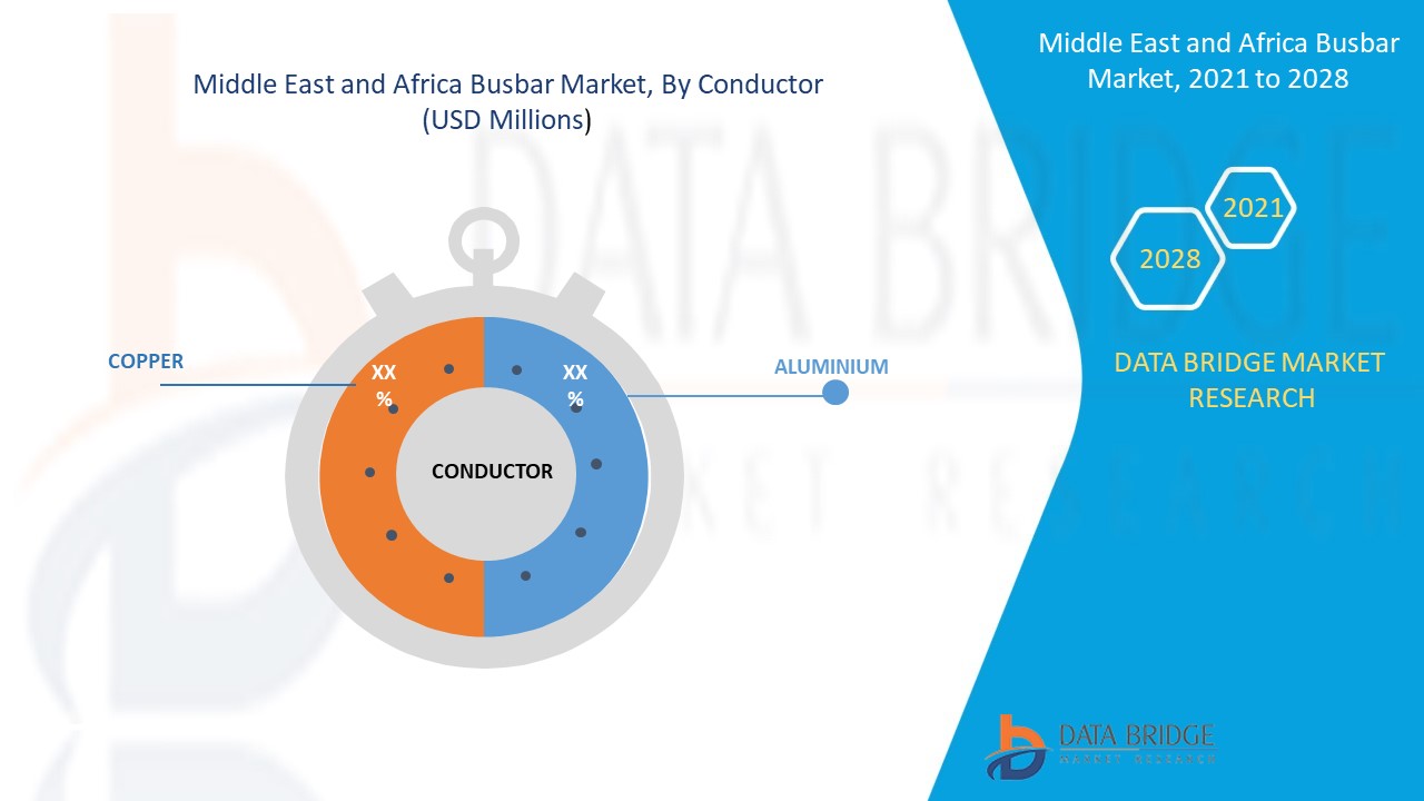 Middle East and Africa Busbar Market 
