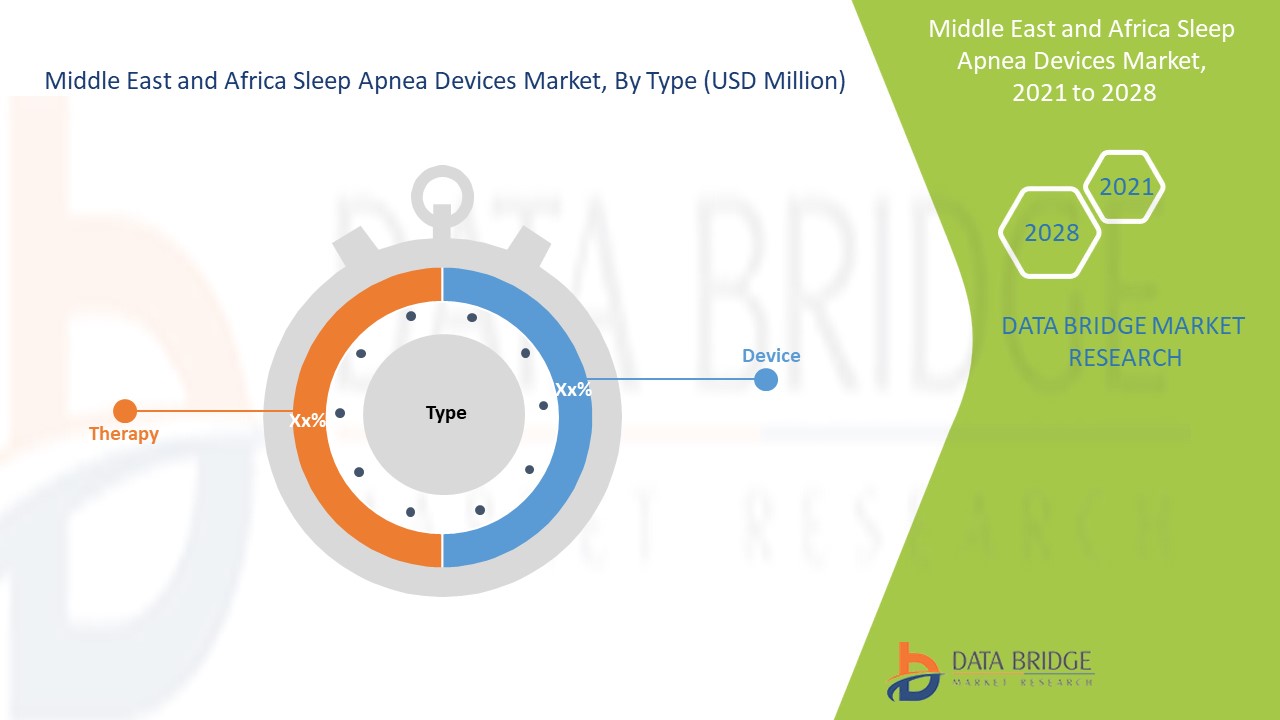 Middle East and Africa Sleep Apnea Devices Market 