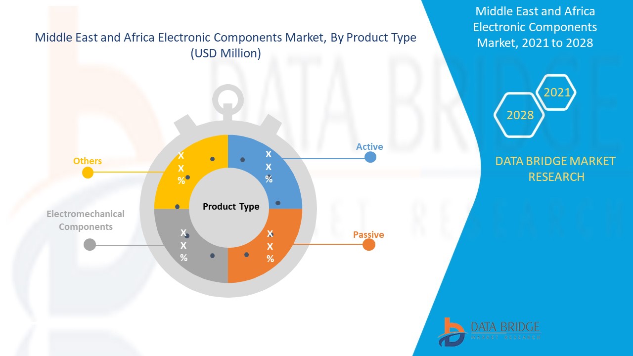 Middle East and Africa Electronic Components Market 
