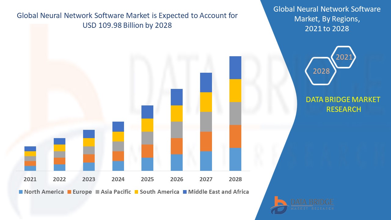 Neural Network Software Market 