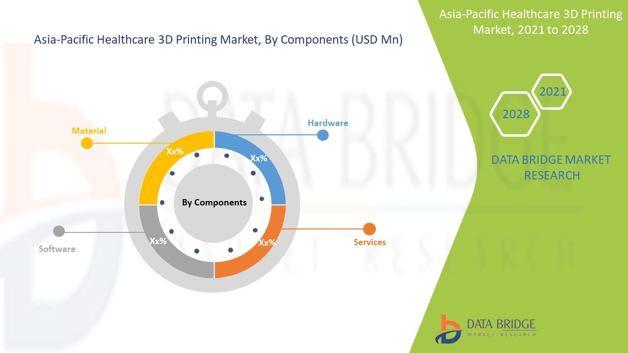 Asia-Pacific Healthcare 3D Printing Market 