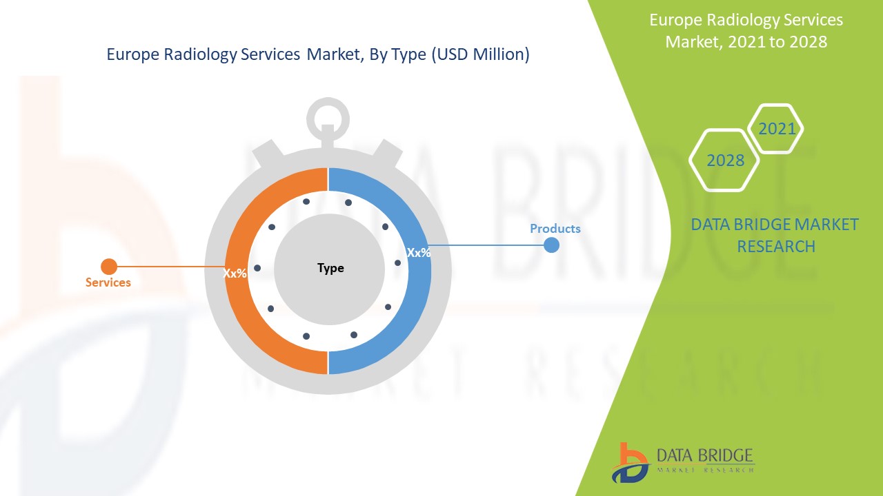 Europe Radiology Services Market 