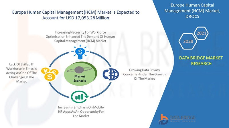 Europe Human Capital Management (HCM) Market