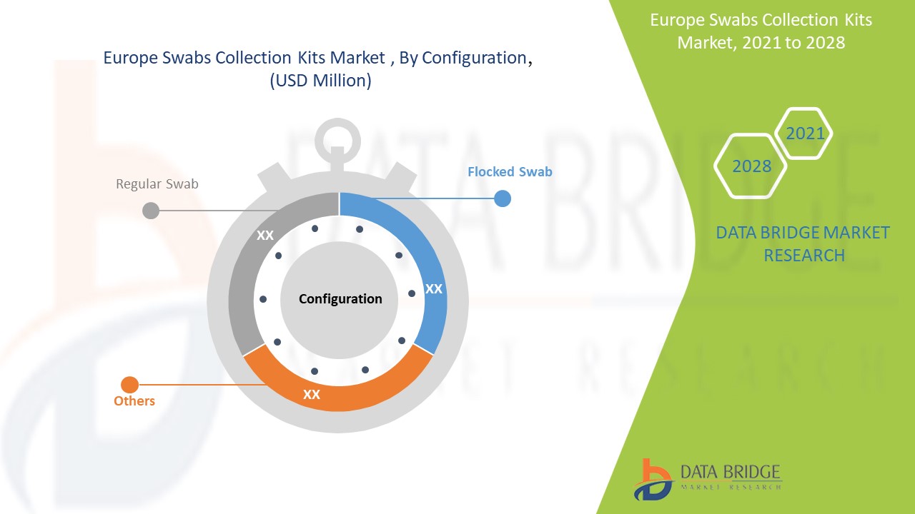 Europe Swabs Collection Kits Market 