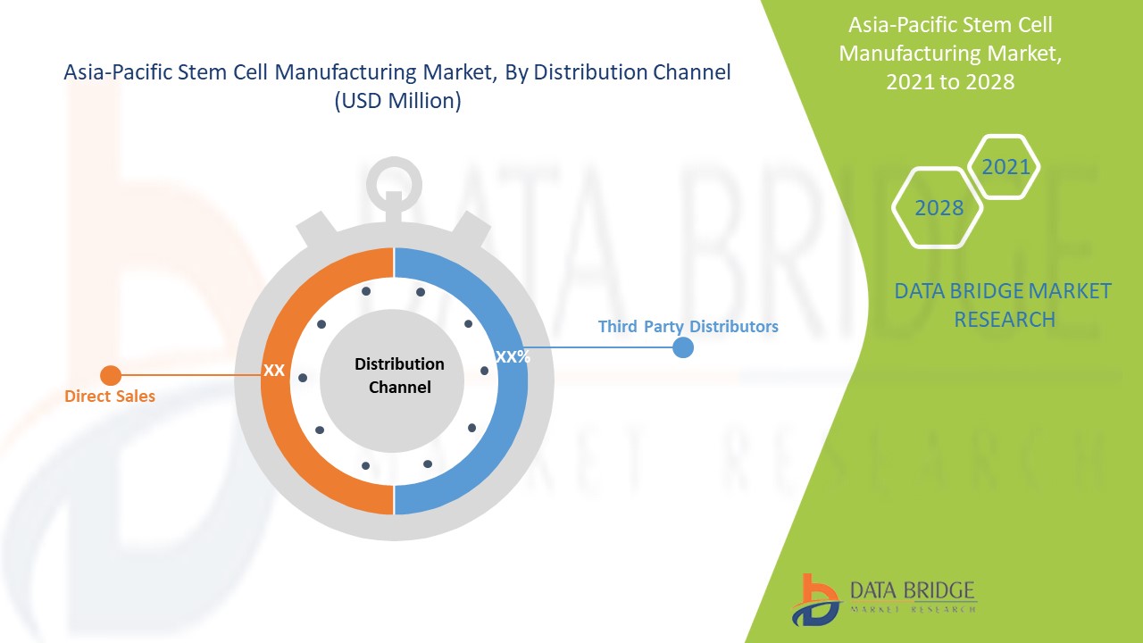 Asia-Pacific Stem Cell Manufacturing Market 
