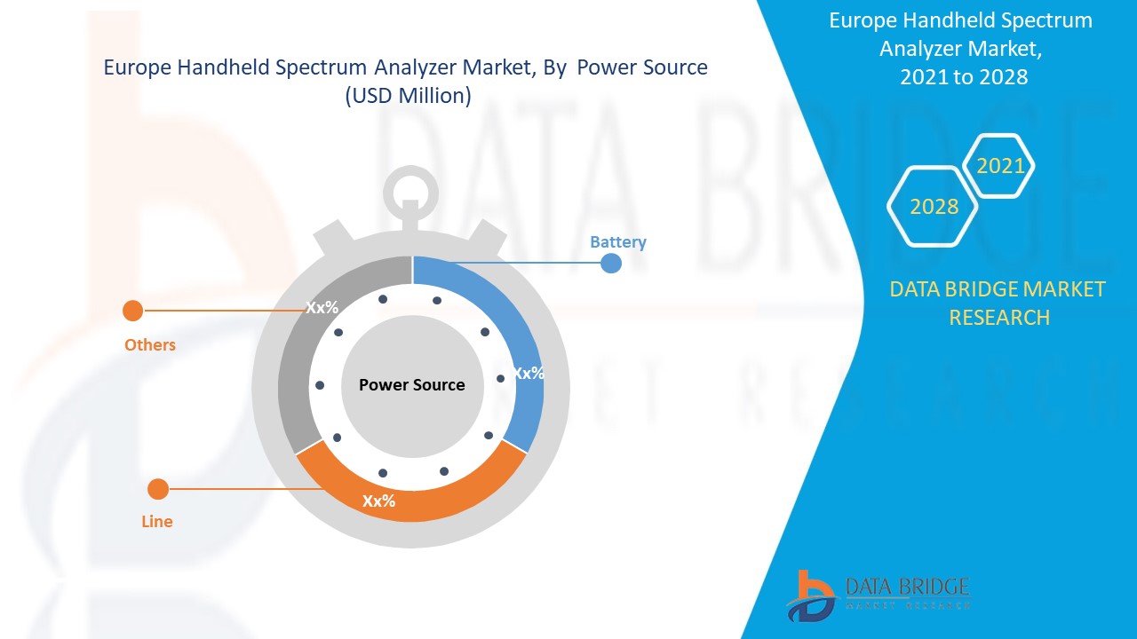 Europe Handheld Spectrum Analyzer Market 