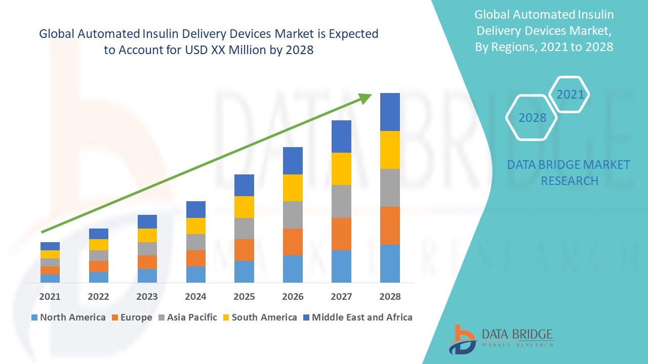 Automated Insulin Delivery Devices Market 