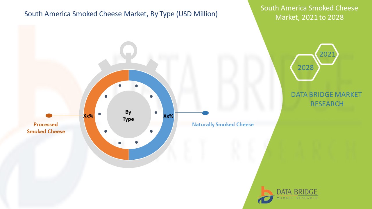South America Smoked Cheese Market