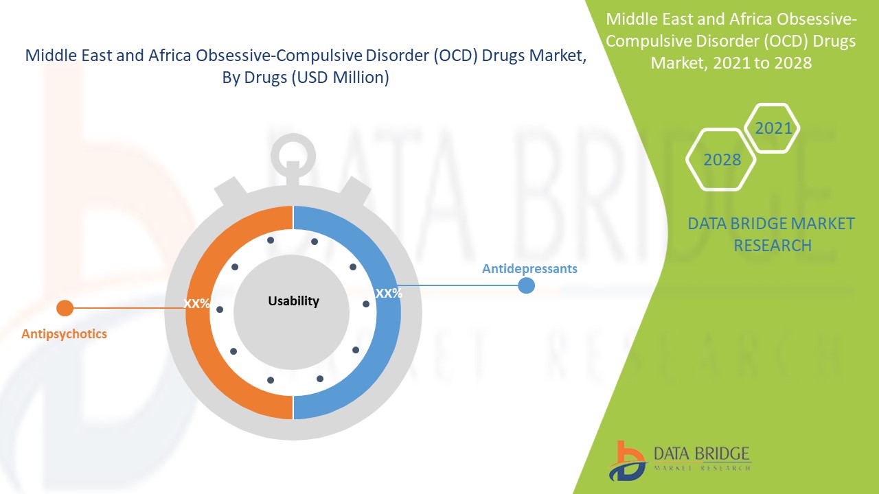 Middle East and Africa Obsessive-Compulsive Disorder (OCD) Drugs Market 