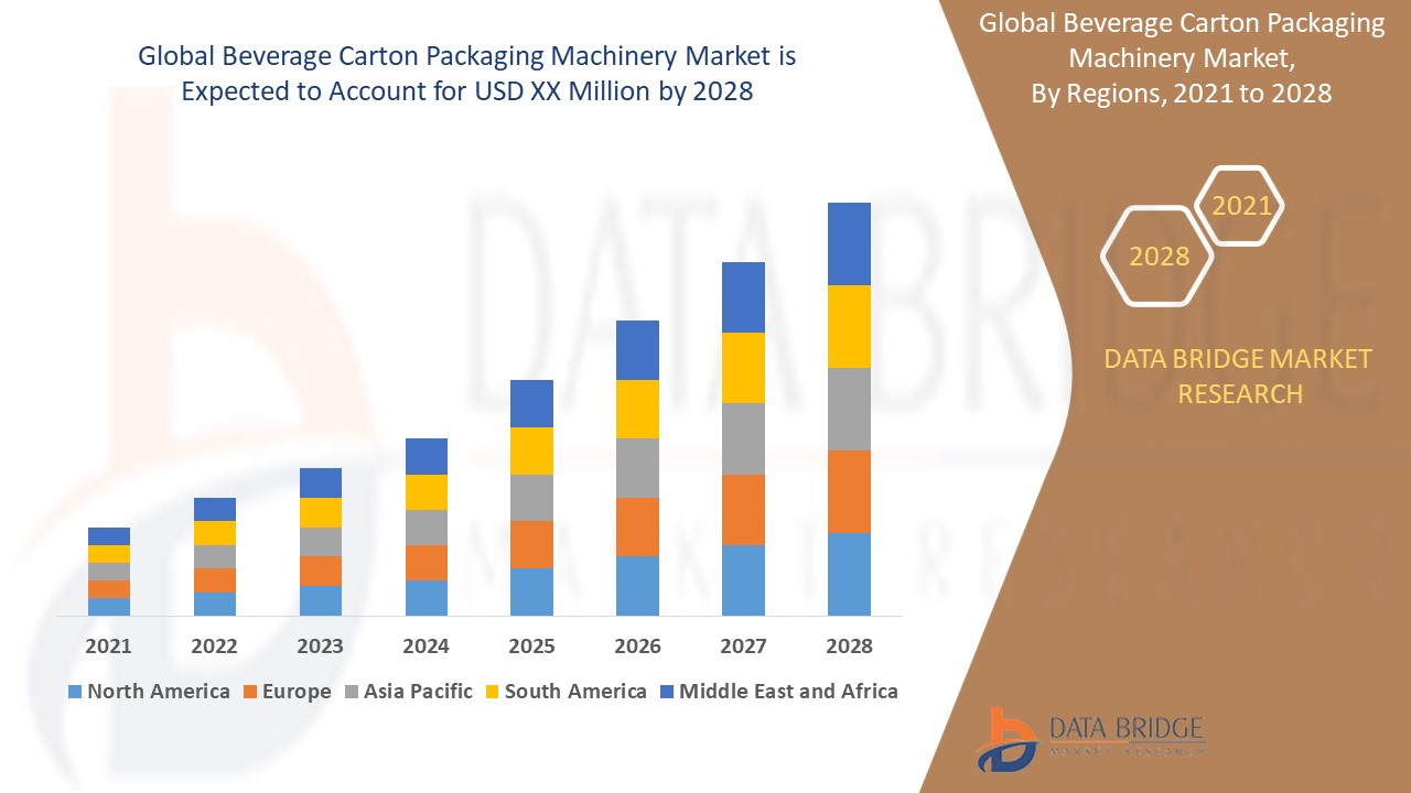 Beverage Carton Packaging Machinery Market 