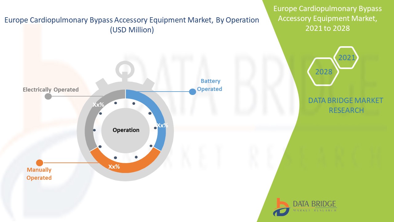 Europe Cardiopulmonary Bypass Accessory Equipment Market 