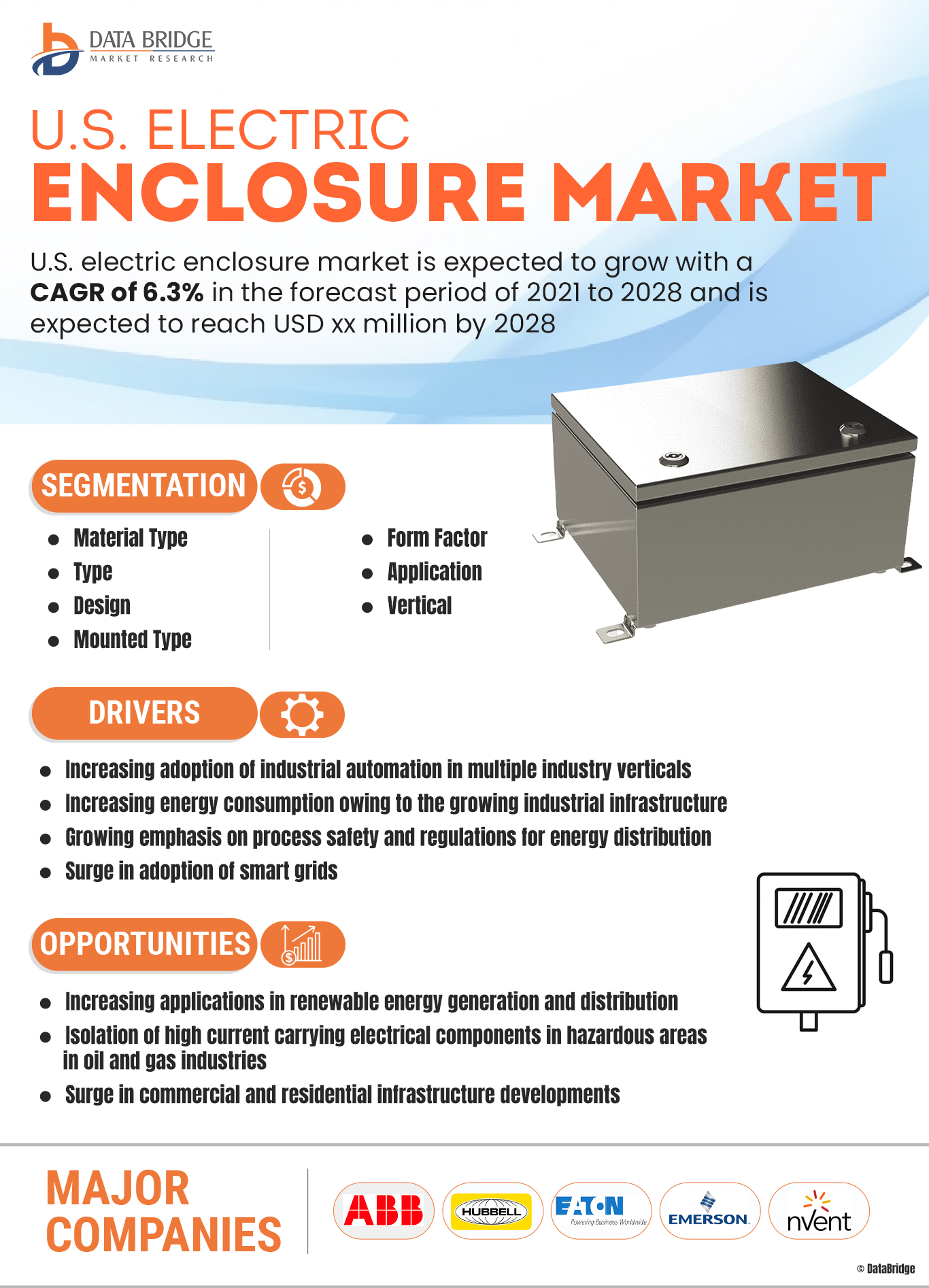 U.S. Electric Enclosure Market