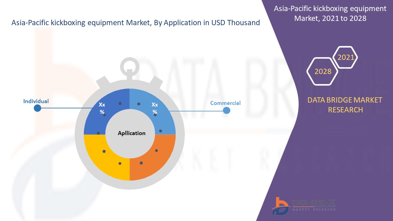 Asia-Pacific Kickboxing Equipment Market 