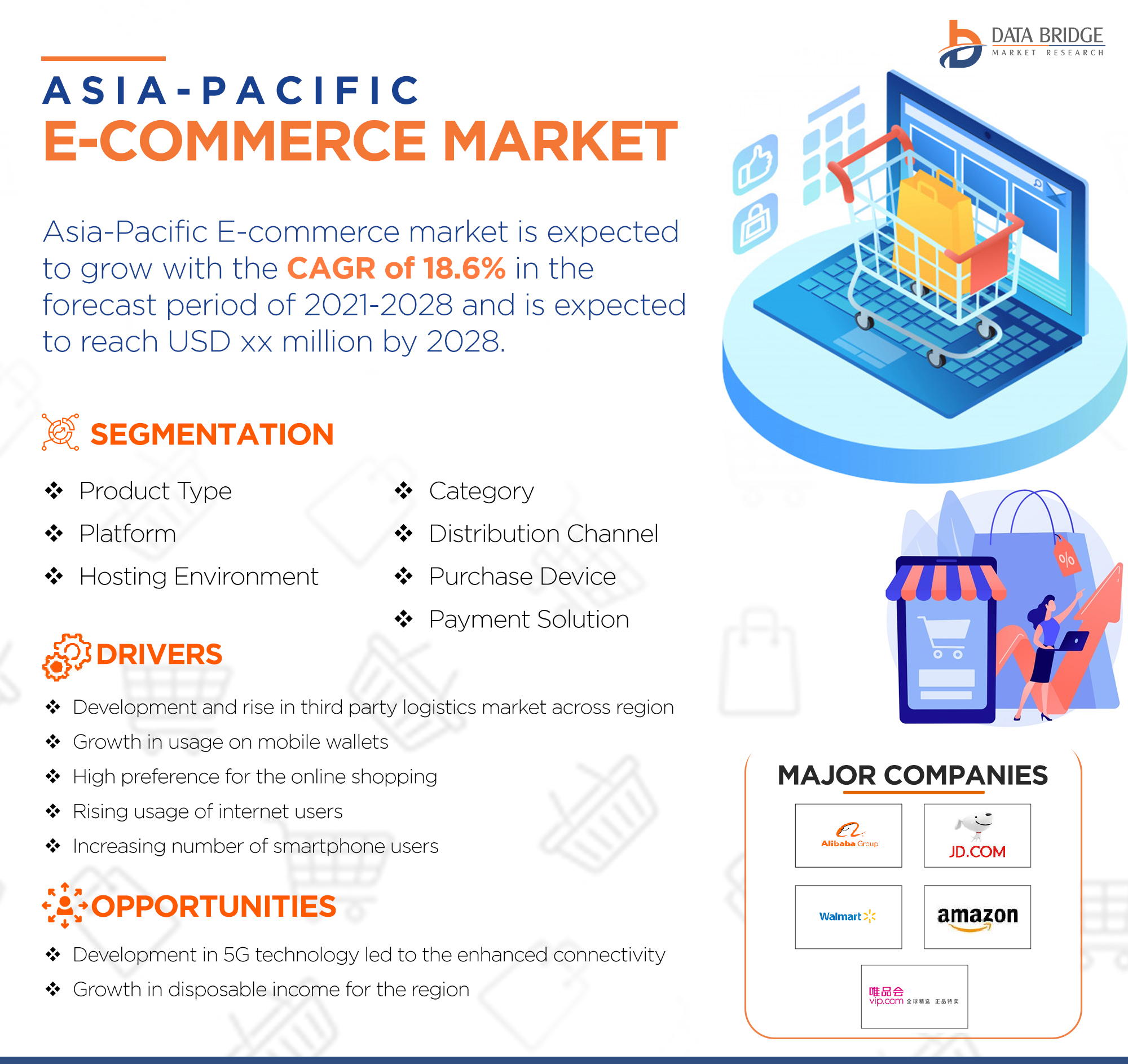 Asia-Pacific E-Commerce Market