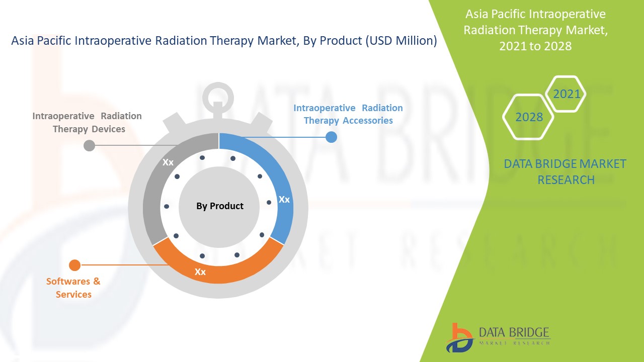 Asia-Pacific Intraoperative Radiation Therapy Market 