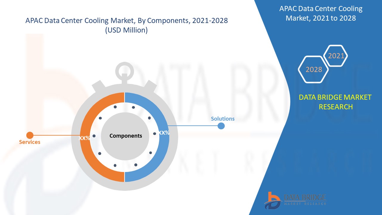 Asia-Pacific Data Center Cooling Market 