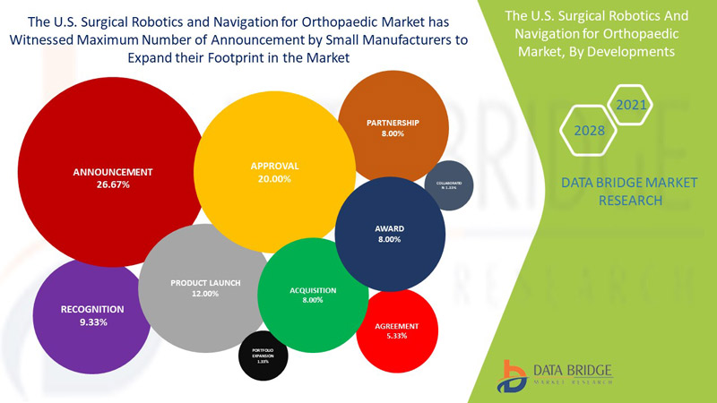 美國骨科手術機器人與導航市場