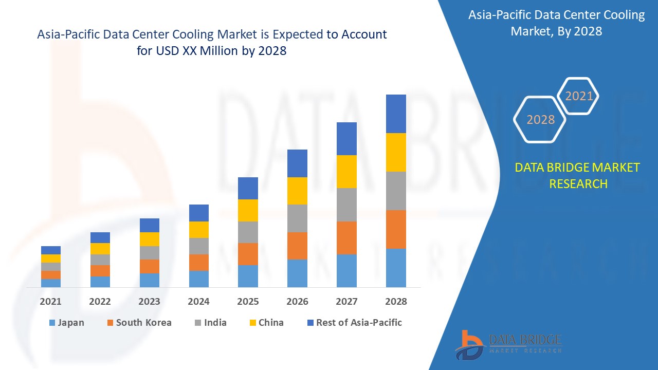 Asia-Pacific Data Center Cooling Market 