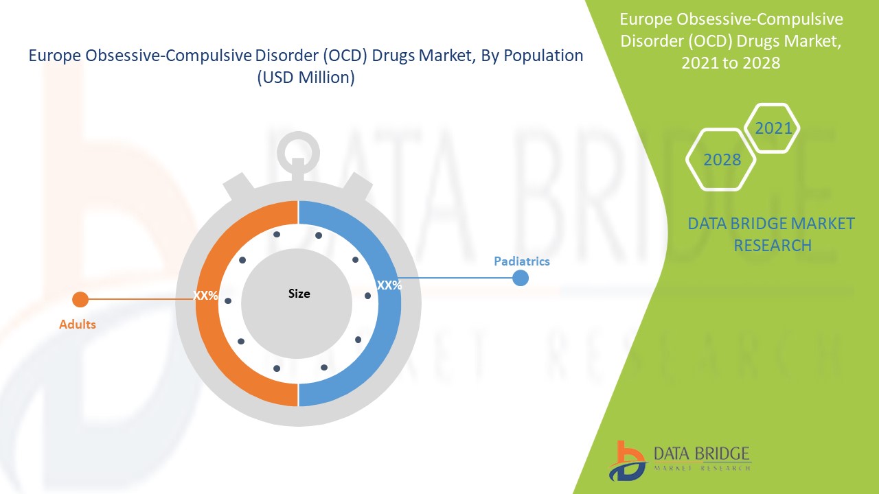 Europe Obsessive-Compulsive Disorder (OCD) Drugs Market 