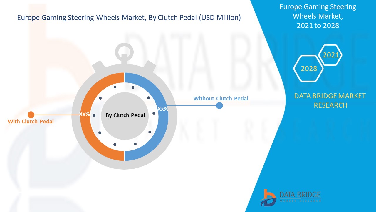 Europe Gaming Steering Wheels Market 