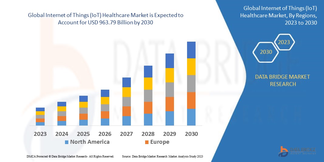 Internet of Things (IoT) Healthcare Market 