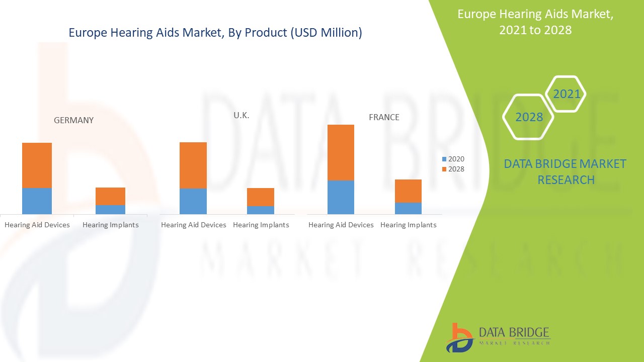 Europe Hearing Aids Market