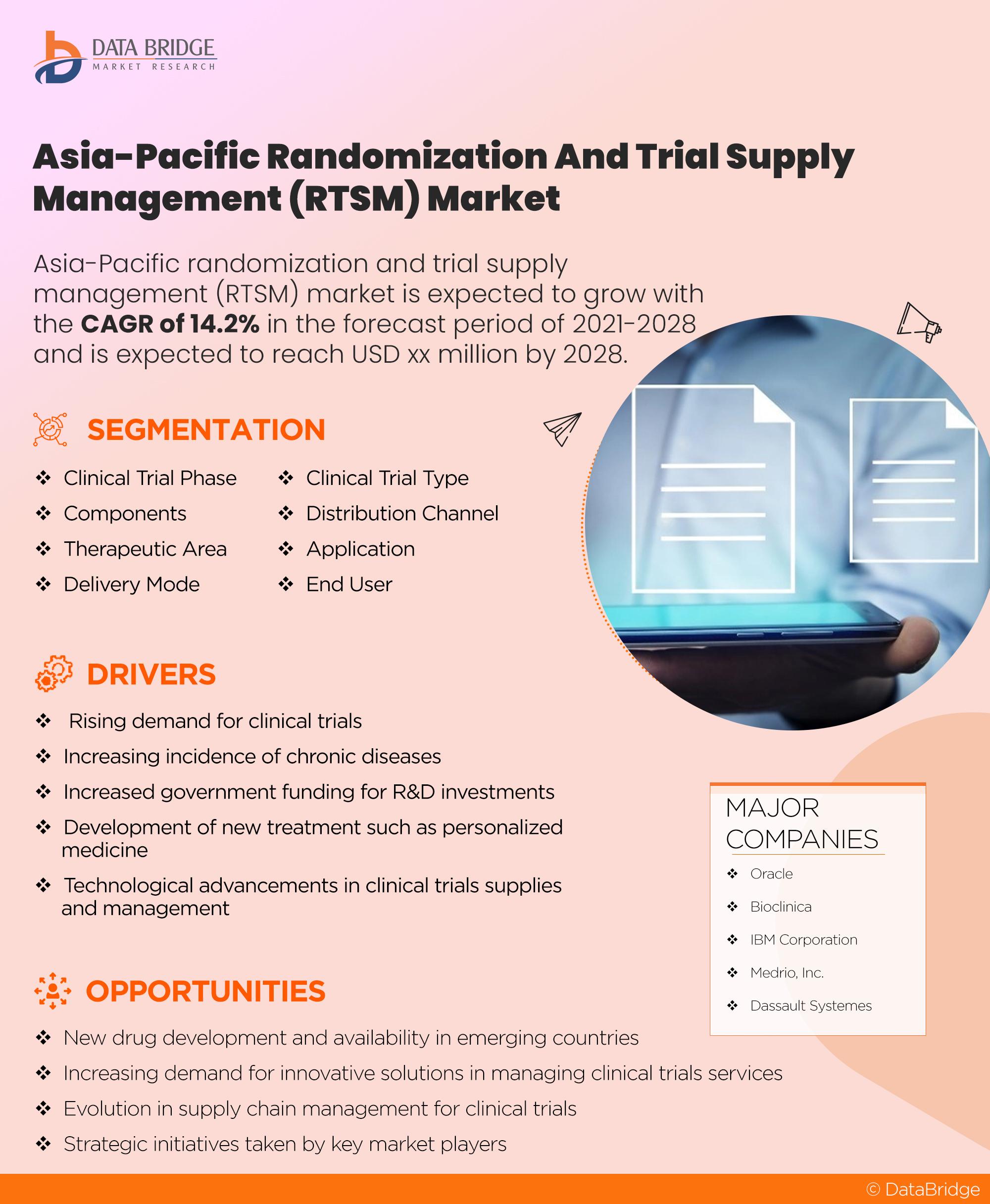 Asia-Pacific Randomization and Trial Supply Management (RTSM) Market