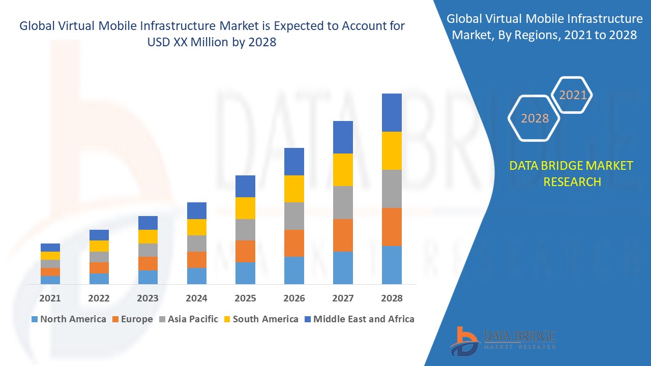 Virtual Mobile Infrastructure Market 