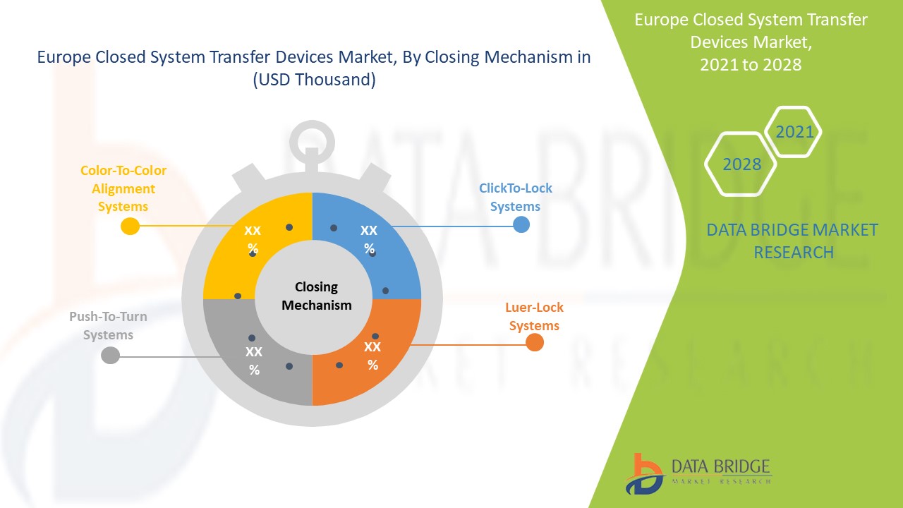 Europe Closed System Transfer Devices Market 