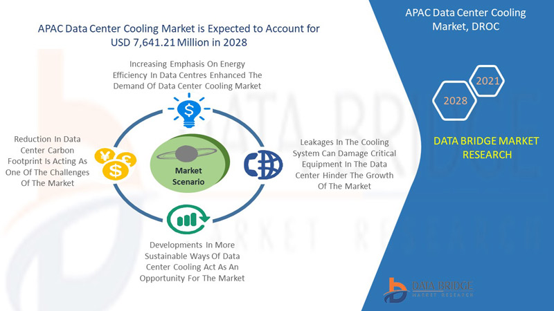 Asia-Pacific Data Center Cooling Market
