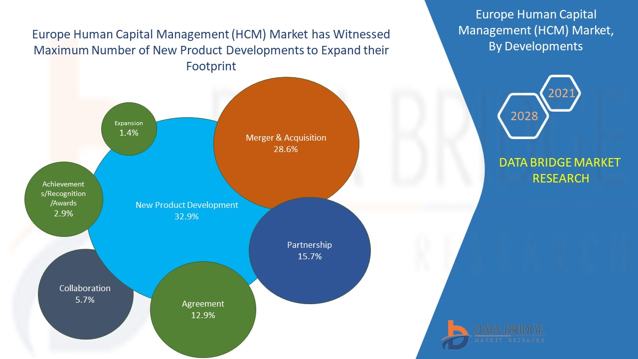  Europe Human Capital Management (HCM) Market 