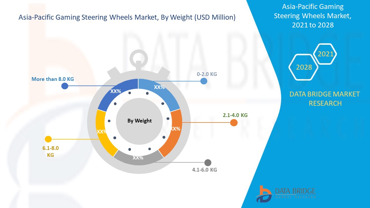 Asia-Pacific Gaming Steering Wheels Market