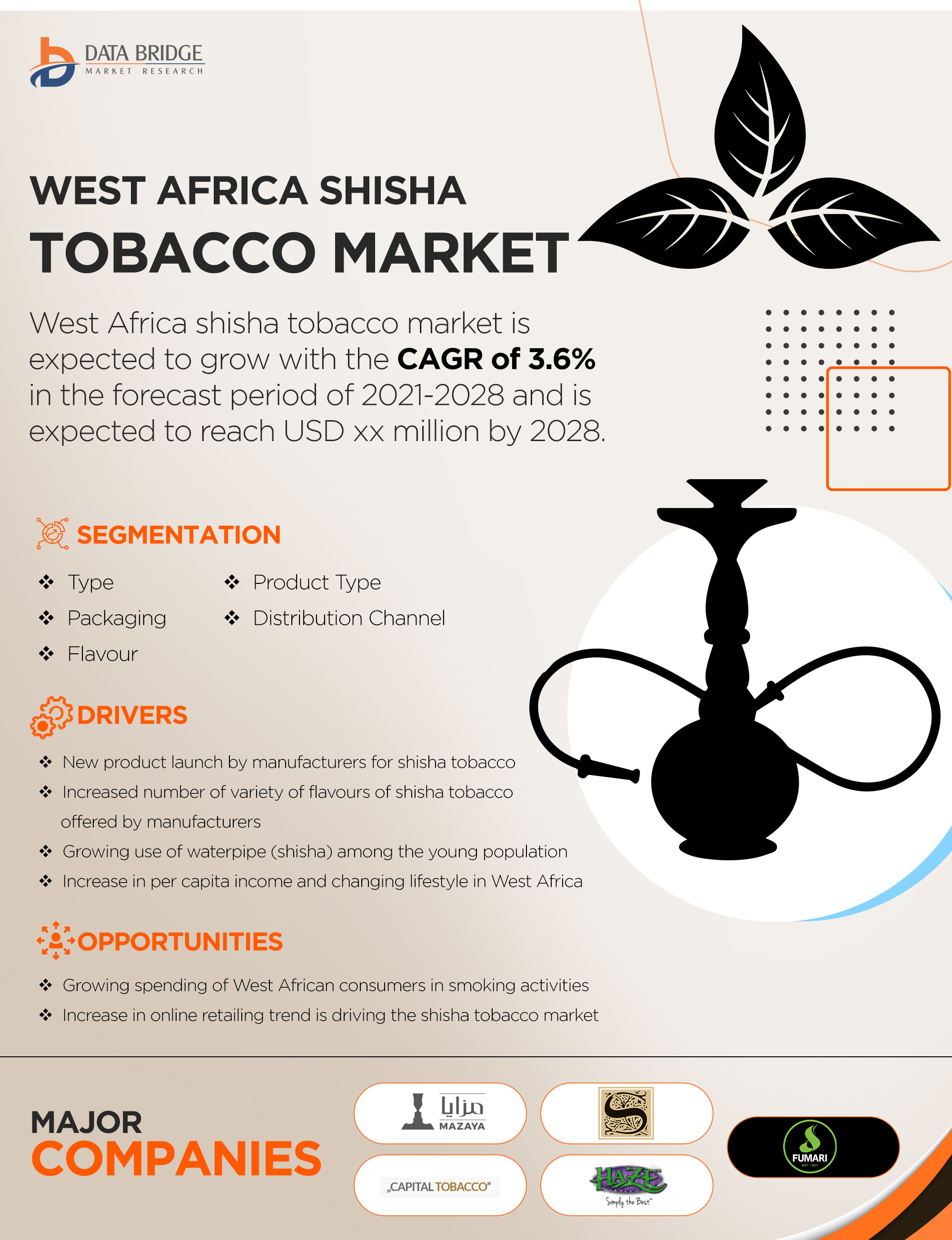 West Africa Shisha Tobacco Market