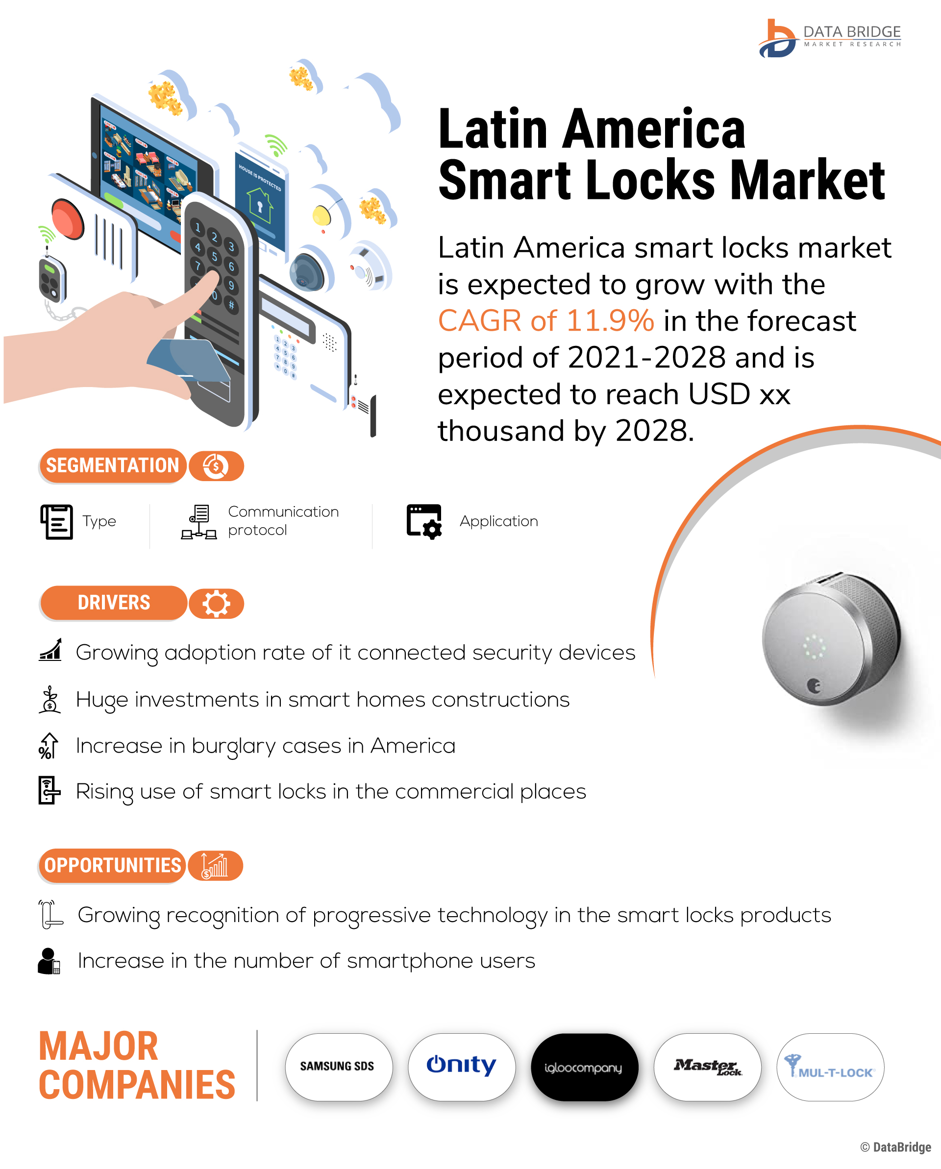 Latin America Smart Locks Market