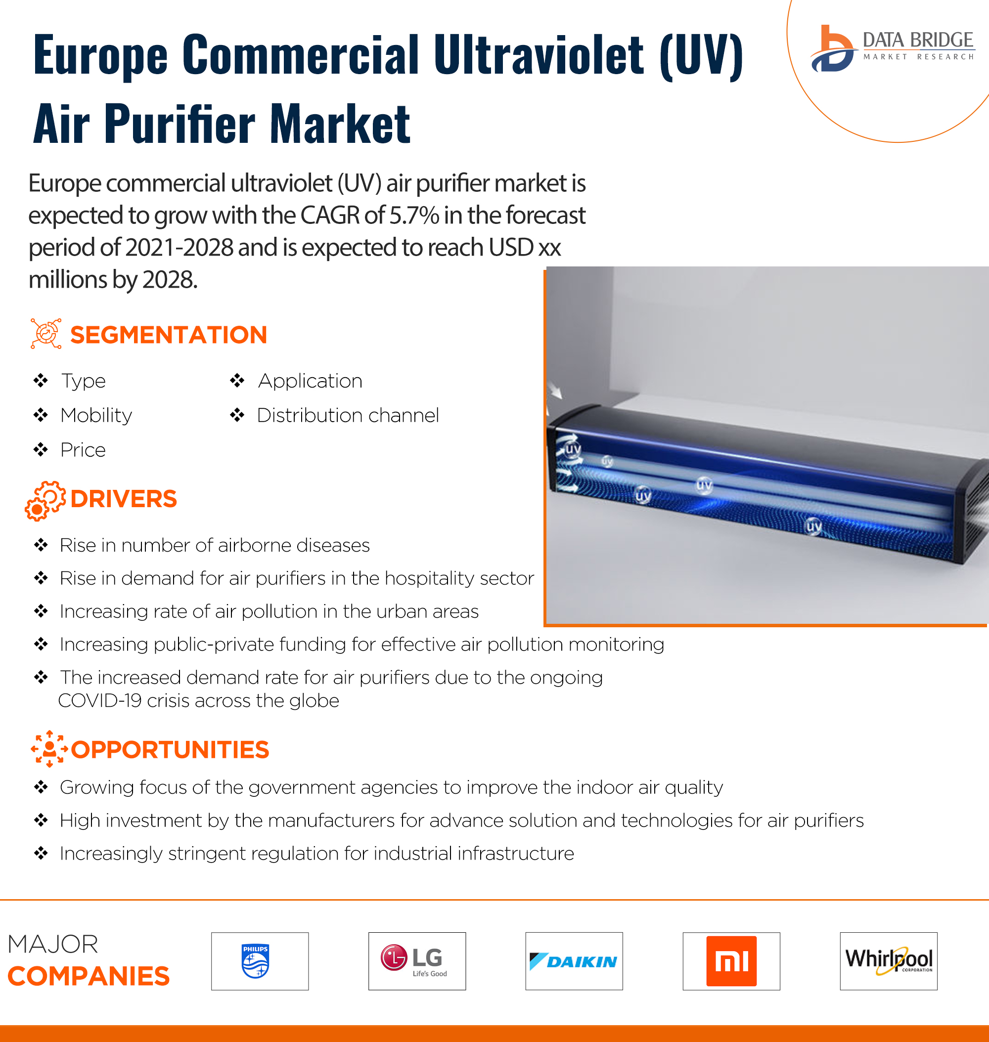 Europe Commercial Ultraviolet (UV) Air Purifier Market