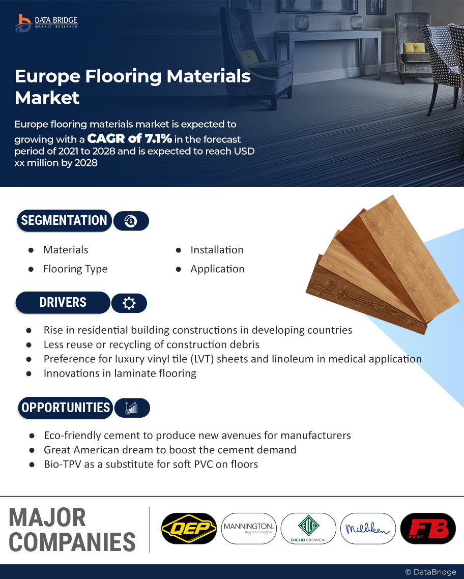 Europe Flooring Materials Market