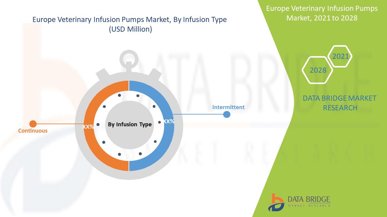 Europe Veterinary Infusion Pumps Market 